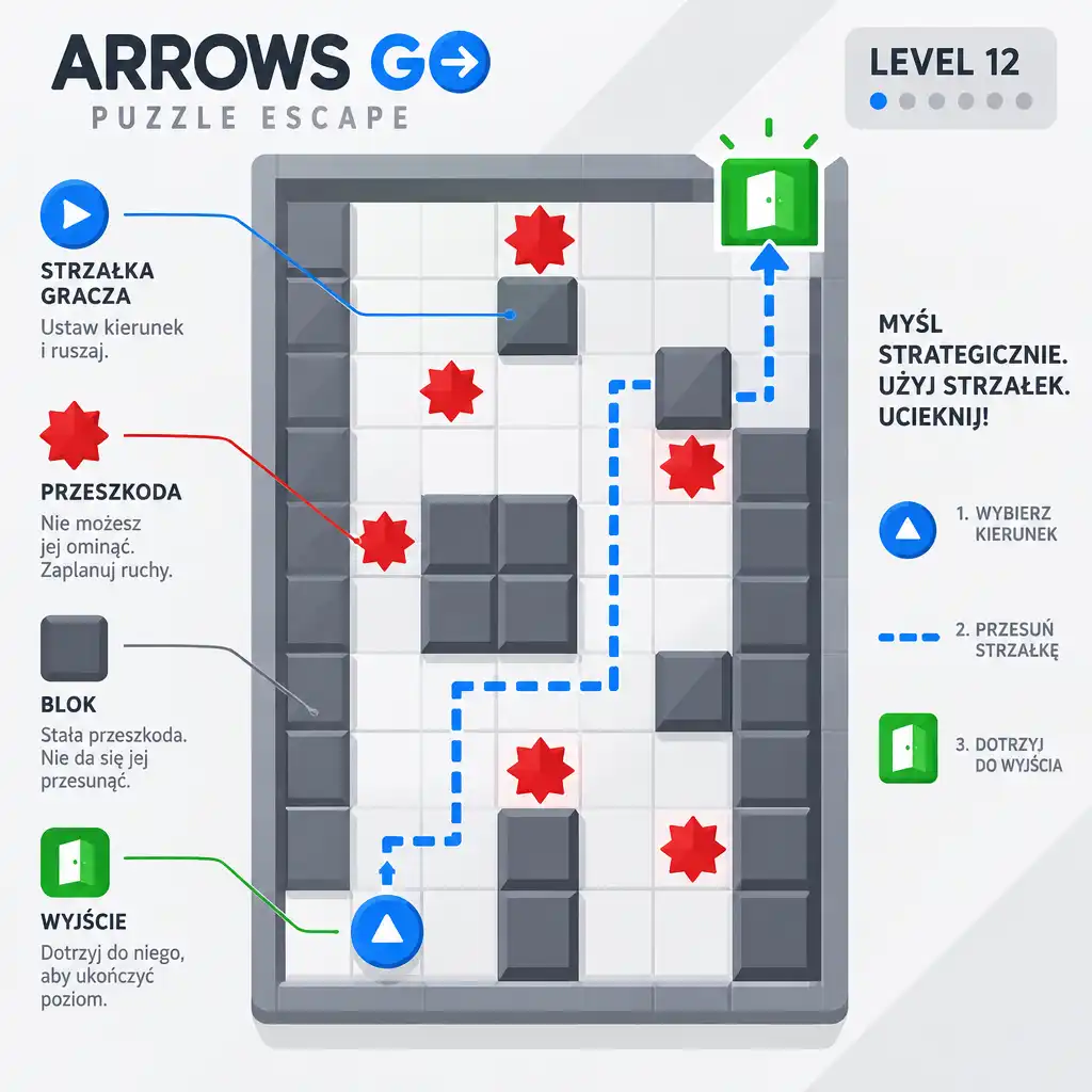 Zbliżenie na planszę gry Arrows Go - Puzzle Escape pokazujące konkretny poziom ze strzałką gracza, przeszkodami i ścieżką do wyjścia